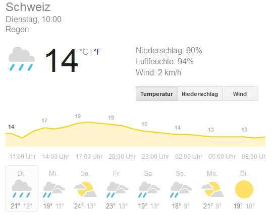 www.postaimre.net/kepek/ch-wetter-26-31.jpg