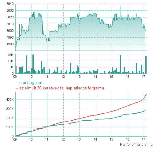 www.postaimre.net/kepek/chart.png